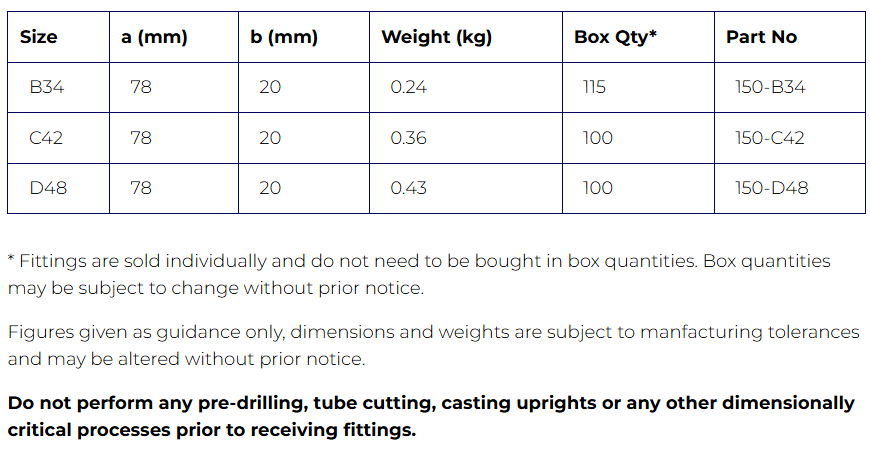 Interclamp® Type 150